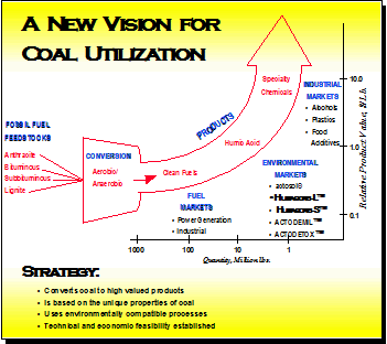A New Vision for Coal Utilization
